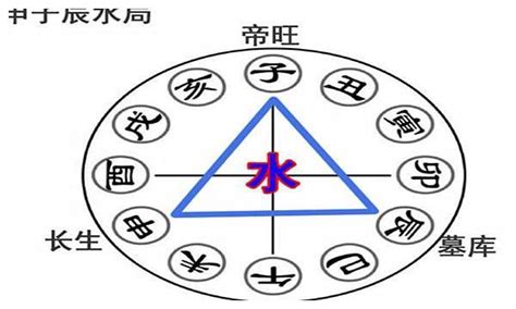 三合水|八字命理解析：地支三合局中“申子辰”化水的條件